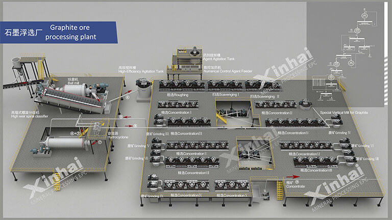 Graphite processing flow.jpg